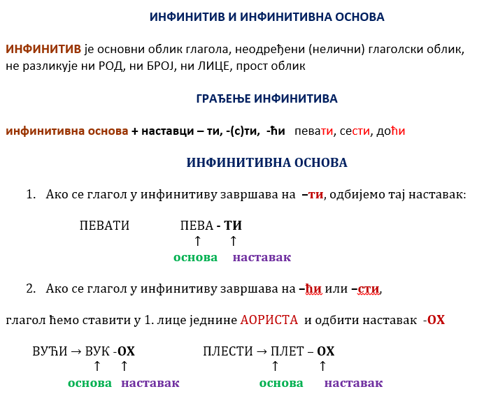 Я хочу рассказать о своем проекте инфинитив. Что такое инфинитив в русском языке 6 класс. Основа инфинитива. Форма инфинитива в русском языке. Инфинитив глагола в русском языке.