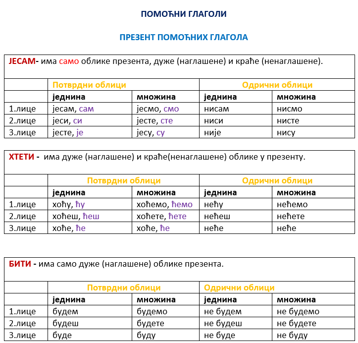 Три формы глагола speak. Дополни окончания глаголов в таблице ich du er Mach Mach.